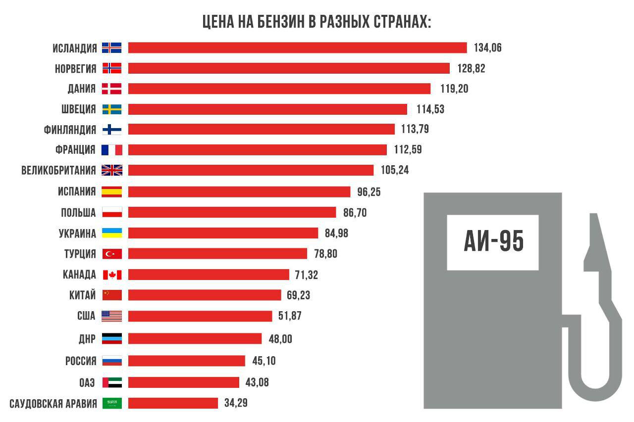 Стоимость Бензина В Сша Последние Новости