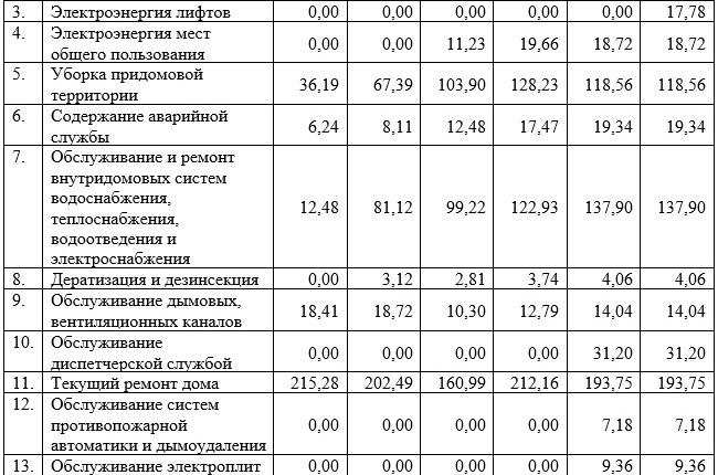 Новые коммунальные услуги днр. Тарифы ДНР 2022 на коммунальные услуги. Квартплата в ДНР 2022 тарифы. Тарифы на ЖКХ В ДНР С 1 июля 2022. Тарифы ЖКХ В ДНР С 1 января 2022.